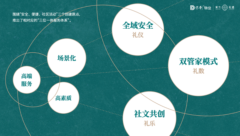 湖南保安服務,墻外高空清洗服務,湖南保利天創物業發展有限公司