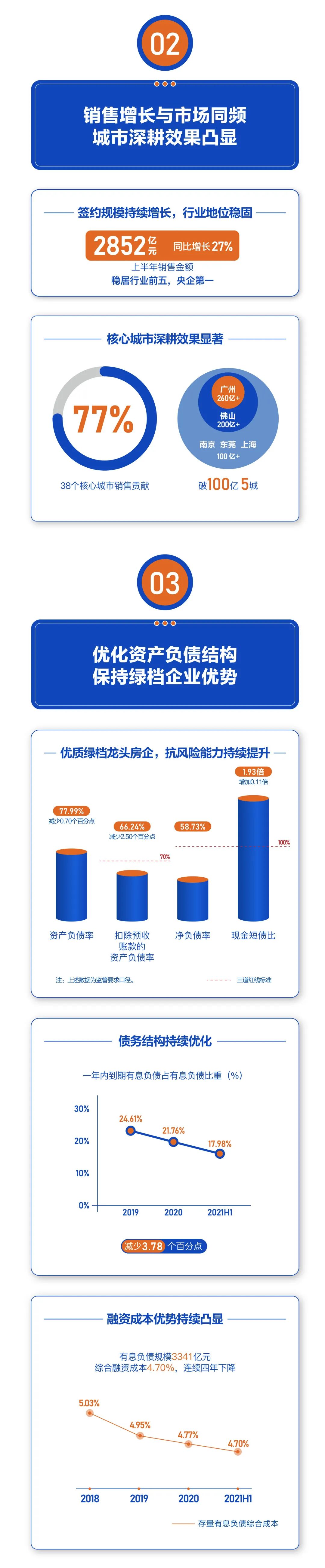 湖南保安服務,墻外高空清洗服務,湖南保利天創物業發展有限公司